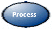 process.gif (3824 bytes)